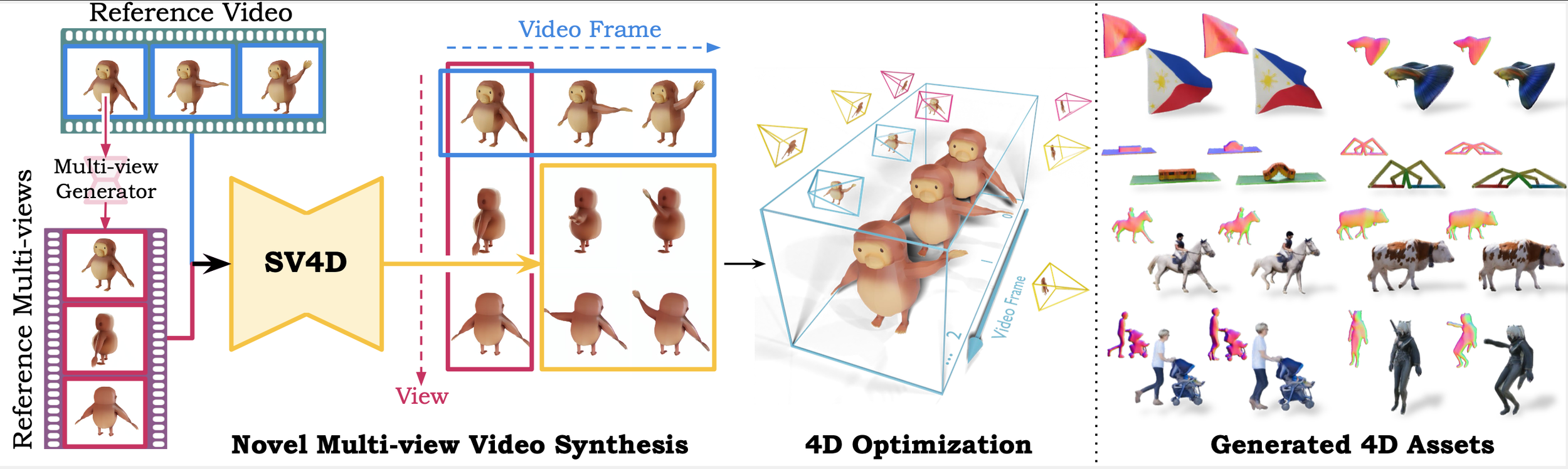 Stable Video