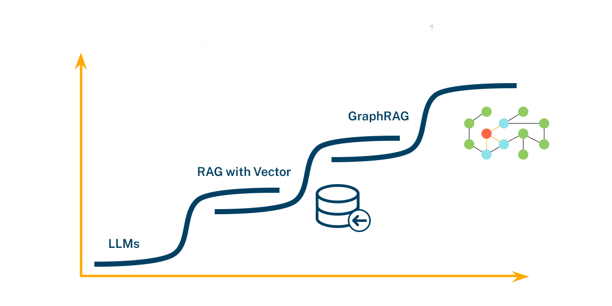 GraphRAG