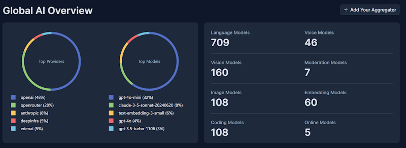 AI Overview