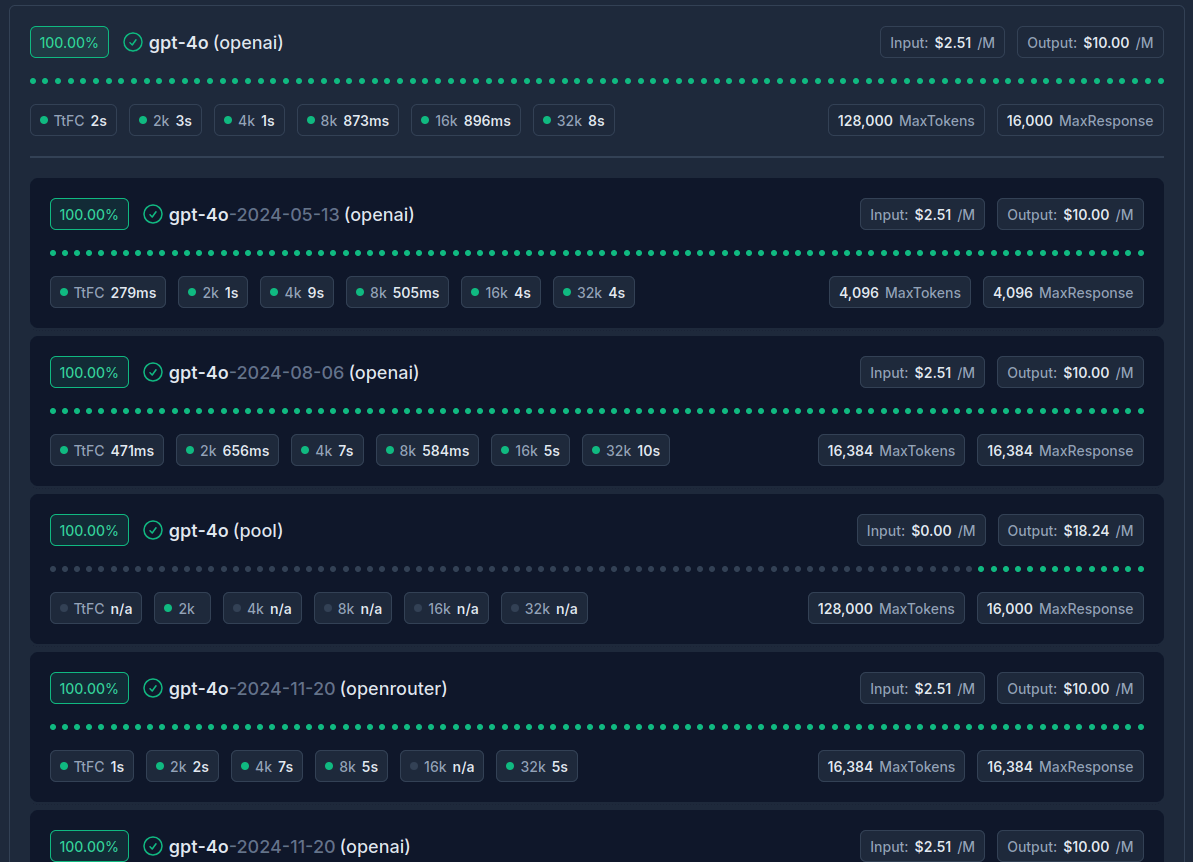 Dashboard Grouping