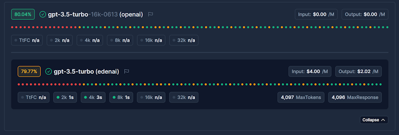 AI Model Comparison