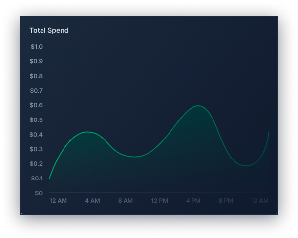 line chart